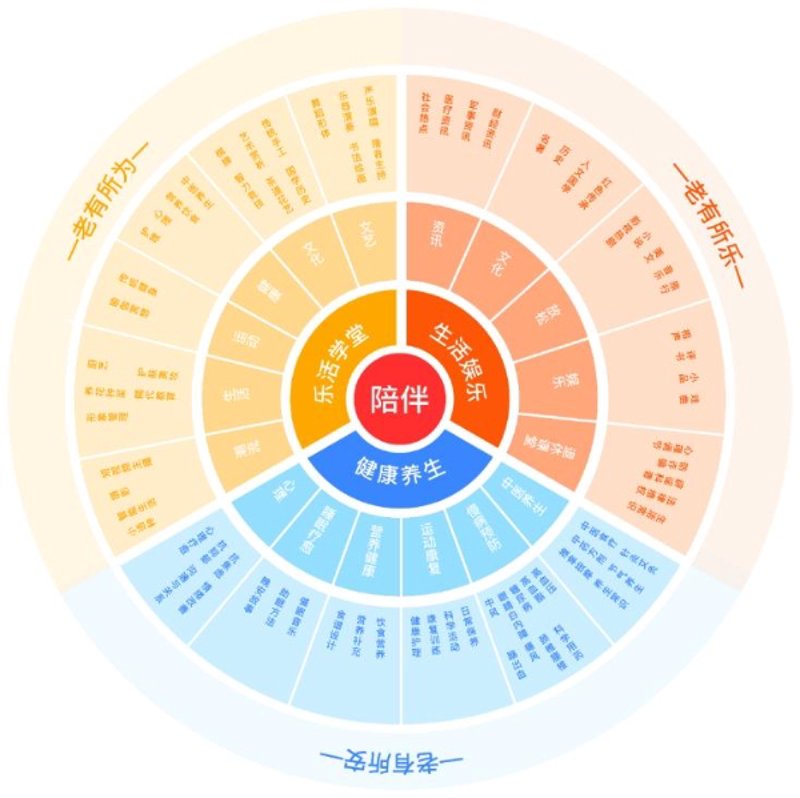 保健品批发行业最新动态：市场趋势与竞争格局